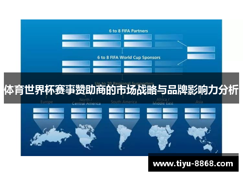 体育世界杯赛事赞助商的市场战略与品牌影响力分析