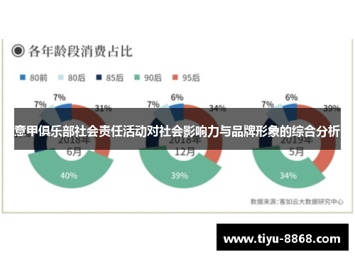 意甲俱乐部社会责任活动对社会影响力与品牌形象的综合分析