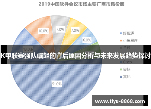K甲联赛强队崛起的背后原因分析与未来发展趋势探讨