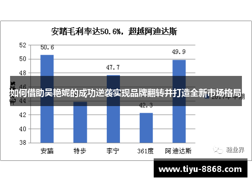 如何借助吴艳妮的成功逆袭实现品牌翻转并打造全新市场格局