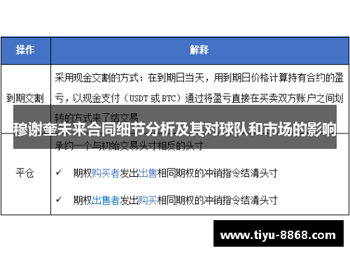 穆谢奎未来合同细节分析及其对球队和市场的影响