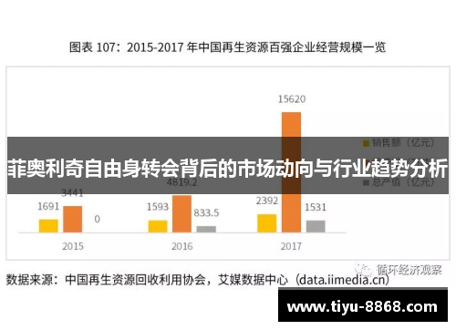 菲奥利奇自由身转会背后的市场动向与行业趋势分析