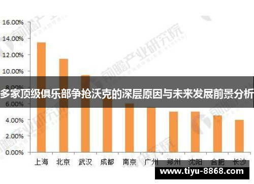 多家顶级俱乐部争抢沃克的深层原因与未来发展前景分析