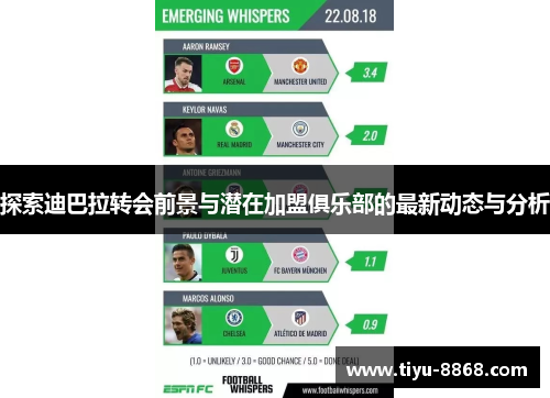 探索迪巴拉转会前景与潜在加盟俱乐部的最新动态与分析