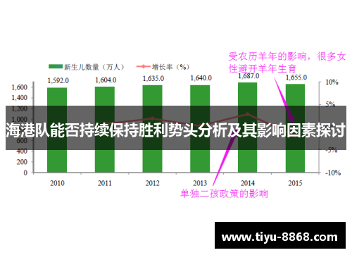 海港队能否持续保持胜利势头分析及其影响因素探讨