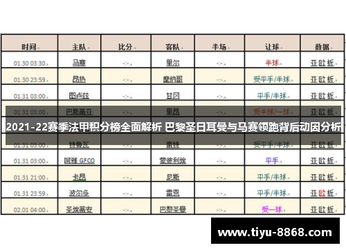 2021-22赛季法甲积分榜全面解析 巴黎圣日耳曼与马赛领跑背后动因分析