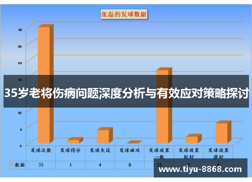 35岁老将伤病问题深度分析与有效应对策略探讨