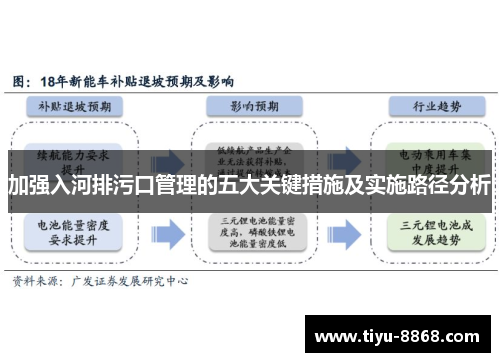 加强入河排污口管理的五大关键措施及实施路径分析