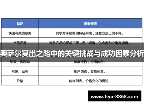 奥萨尔复出之路中的关键挑战与成功因素分析