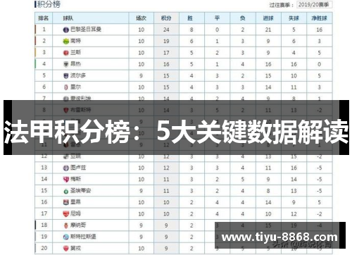 法甲积分榜：5大关键数据解读