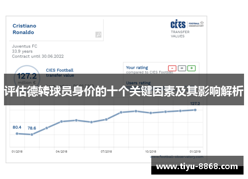 评估德转球员身价的十个关键因素及其影响解析