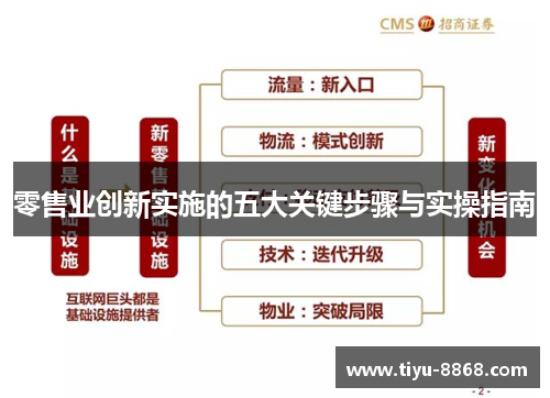 零售业创新实施的五大关键步骤与实操指南