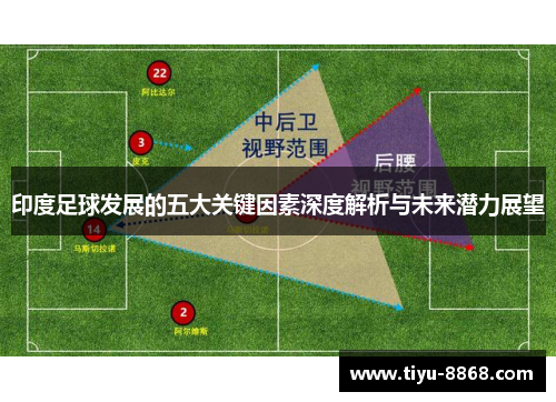 印度足球发展的五大关键因素深度解析与未来潜力展望