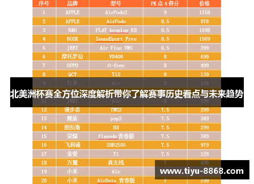 北美洲杯赛全方位深度解析带你了解赛事历史看点与未来趋势 北美洲杯赛全方位深度解析带你了解赛事历史看点与未来趋势