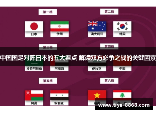中国国足对阵日本的五大看点 解读双方必争之战的关键因素 中国国足对阵日本的五大看点 解读双方必争之战的关键因素