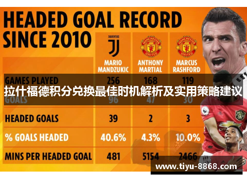 拉什福德积分兑换最佳时机解析及实用策略建议 拉什福德积分兑换最佳时机解析及实用策略建议