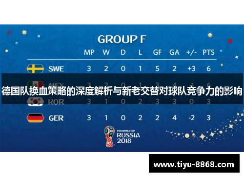 德国队换血策略的深度解析与新老交替对球队竞争力的影响 德国队换血策略的深度解析与新老交替对球队竞争力的影响
