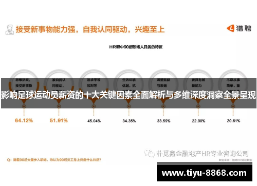 影响足球运动员薪资的十大关键因素全面解析与多维深度洞察全景呈现 影响足球运动员薪资的十大关键因素全面解析与多维深度洞察全景呈现